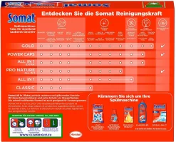 Somat Tabs 10 All In 1 Extra 25 Spülmaschinentabs 450g Spülmaschinenreiniger -Reinigungsserien Laden 44b1b553 9f12 4e11 8bfe 7a027ac91113